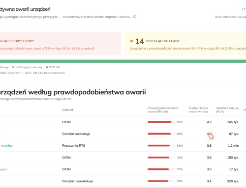 Analiza predyktywna awarii, czyli jak przejść od reaktywnego serwisu do utrzymania opartego na ryzyku